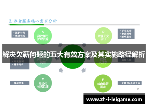 解决欠薪问题的五大有效方案及其实施路径解析