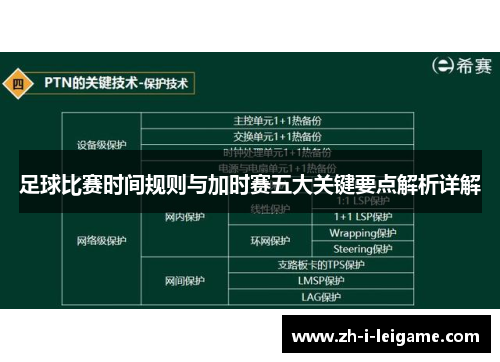 足球比赛时间规则与加时赛五大关键要点解析详解
