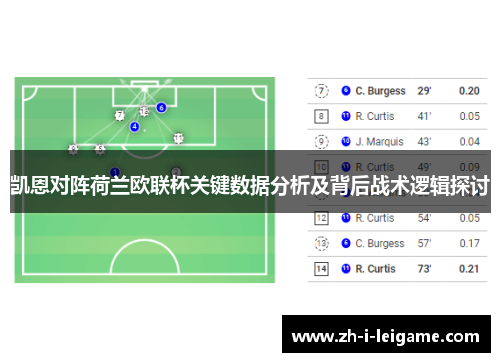凯恩对阵荷兰欧联杯关键数据分析及背后战术逻辑探讨