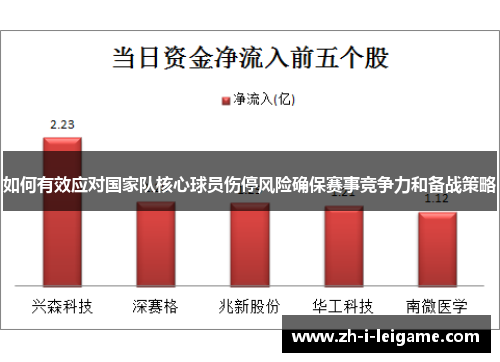 如何有效应对国家队核心球员伤停风险确保赛事竞争力和备战策略