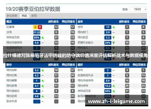 拉什福德对阵葡萄牙法甲防线的防守端价值深度评估解析战术与数据视角 拉什福德对阵葡萄牙法甲防线的防守端价值深度评估解析战术与数据视角