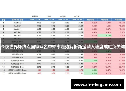 今夜世界杯热点国家队名单赔率走势解析新援融入速度成胜负关键