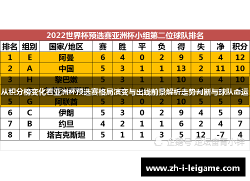 从积分榜变化看亚洲杯预选赛格局演变与出线前景解析走势判断与球队命运 从积分榜变化看亚洲杯预选赛格局演变与出线前景解析走势判断与球队命运